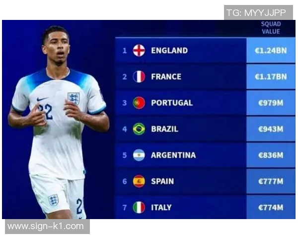 全球身价最高的足球明星揭晓背后的故事与成就分析